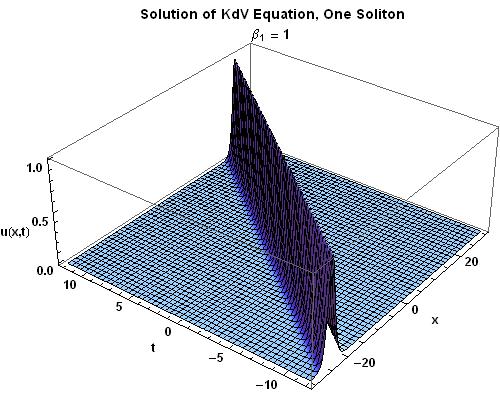 3D Plot for one soliton